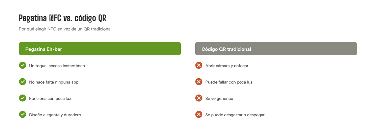 Tarjeta NFC Personalizable de Eh Bar